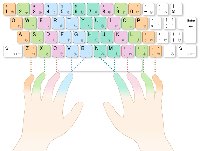 ひよこでも出来るタイピング練習講座 タイピング練習の マイ