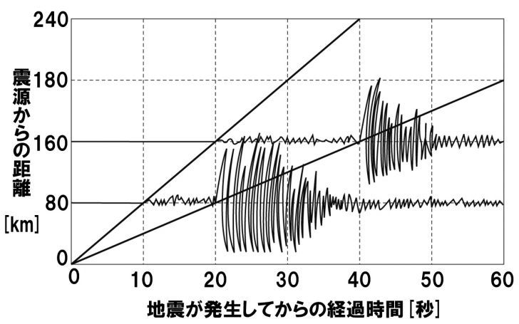 初期微動継続時間って打つだけのタイピング | タイピング練習の「マイ