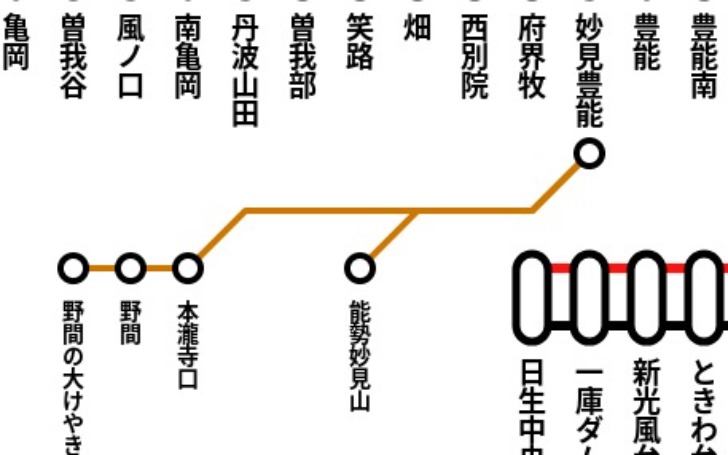 背景