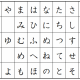 五十音タイピング