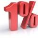 １％の人が１位になれる