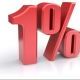 １％の人が１位になれる