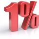 １％の人が１位になれる