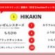 ランダムで人気のyoutuber出てくる。