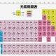 元素記号　英語で打とう！（第１弾）