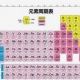 元素記号　英語で打とう！（第３弾）