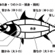 qwertyuiop打ちまくり