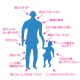 怖い雑学