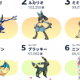ポケモン人気ランキング340位〜349位