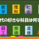 小学校科目タイピング