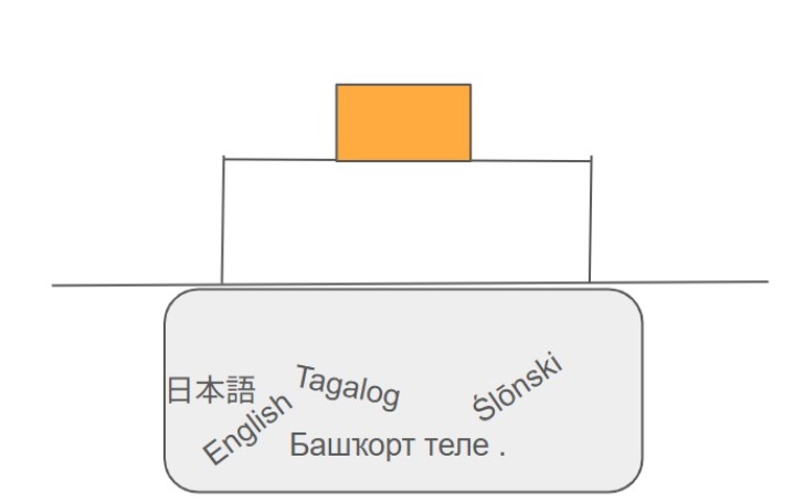 背景