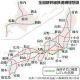 もしも新幹線が日本列島改造論通りになっていたら