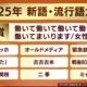 流行語大賞2025（去年）