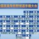 第108回甲子園出場校タイピング