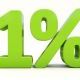 上位１％しかこのタイピングをクリアできない！？
