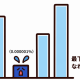 最下位になったら1位！？