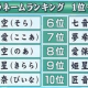 キラキラネームタイピング