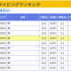 あ1回だけ☆タイピング