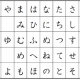 50音の何かを連打️️！！