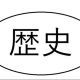 歴史上の人物
