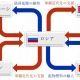 東側諸国