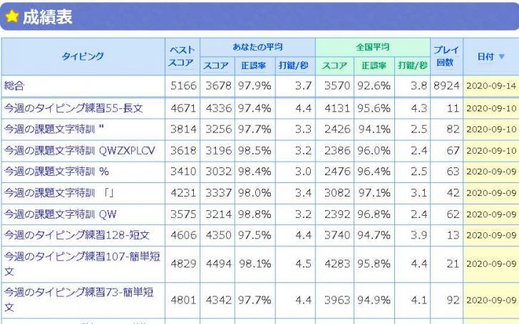 タイピング練習のコツ 心得 初心者 中級者 タイピング練習の マイタイピング