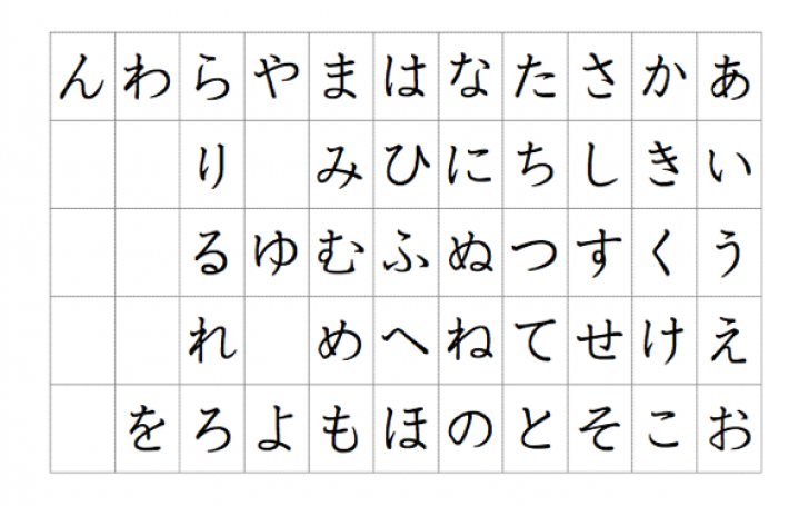 五十音順 打 タイピング練習の マイタイピング