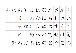 かな 基本５０音順タイピング タイピング練習の マイタイピング