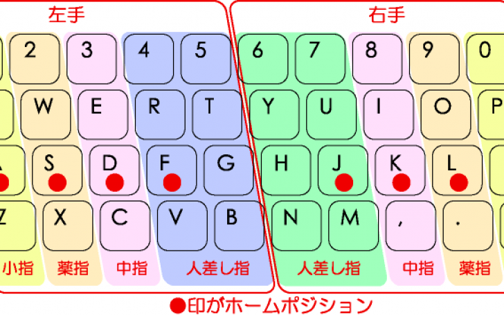 ことわざ 故事成語 Tpg タイピング タイピング練習の マイタイピング