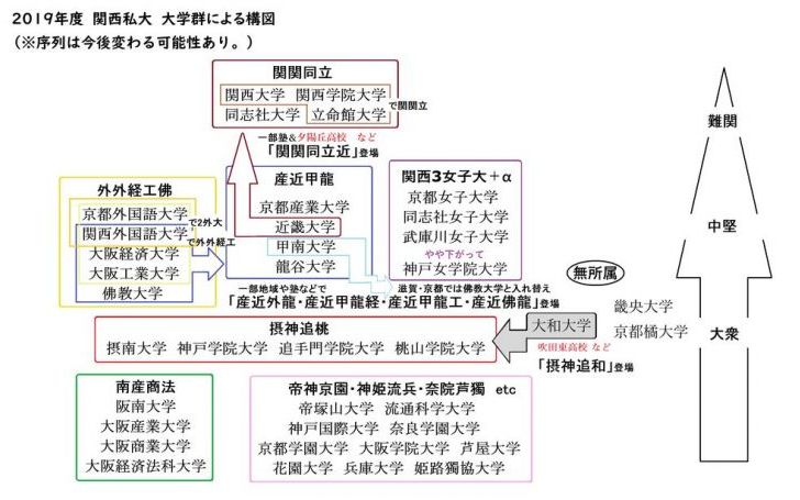 有名関西私大タイピング タイピング練習の マイタイピング