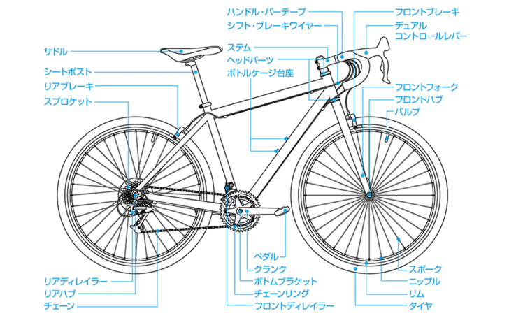 1年保証』 自転車部品